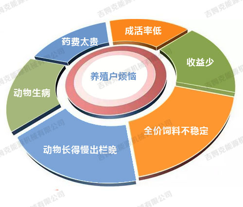 養殖戶的煩惱