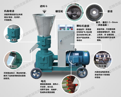 飼料顆粒機細節結構與配置圖片